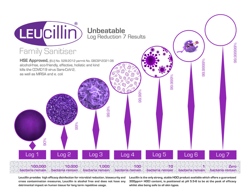 Leucillin Antiseptic Spray