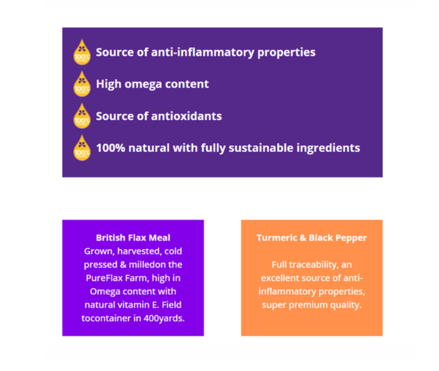 Pureflax Joint and Muscle key ingredients - British flax expeller grown cold-pressed and milled on the PureFlax Farm turmeric and black pepper natural anti-inflammatory complex finely ground rosehip antioxidant support and sustainably sourced British seaweed for minerals and vitamins 100% natural full traceability